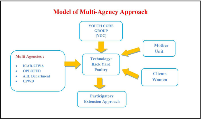 Image of MAPEM-Model